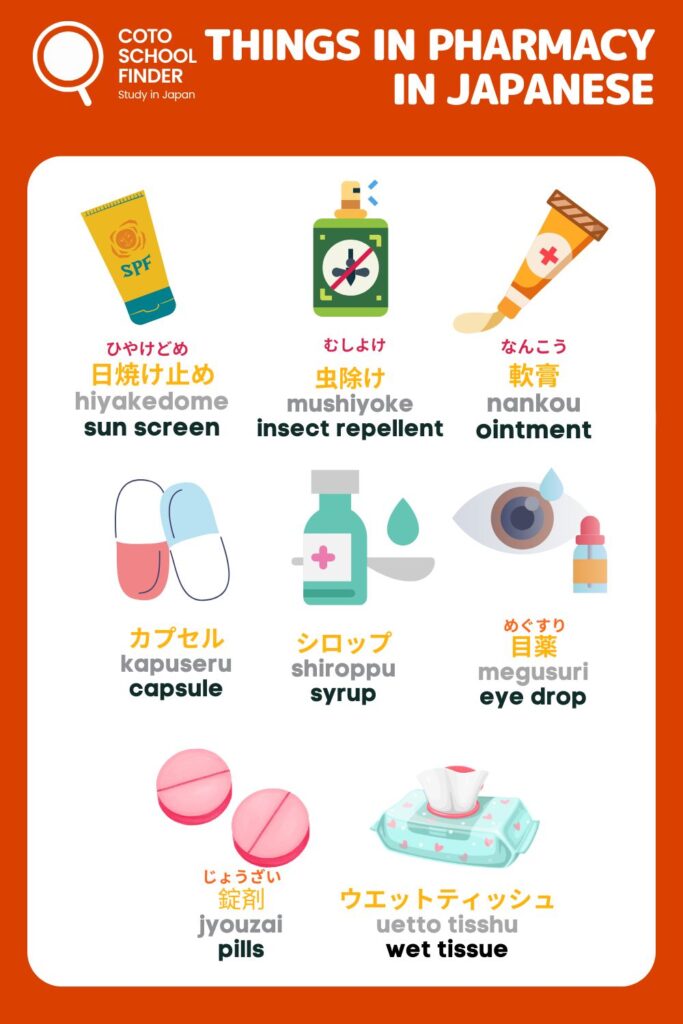 infographic of japanese vocabulary for things you can find at pharmacy