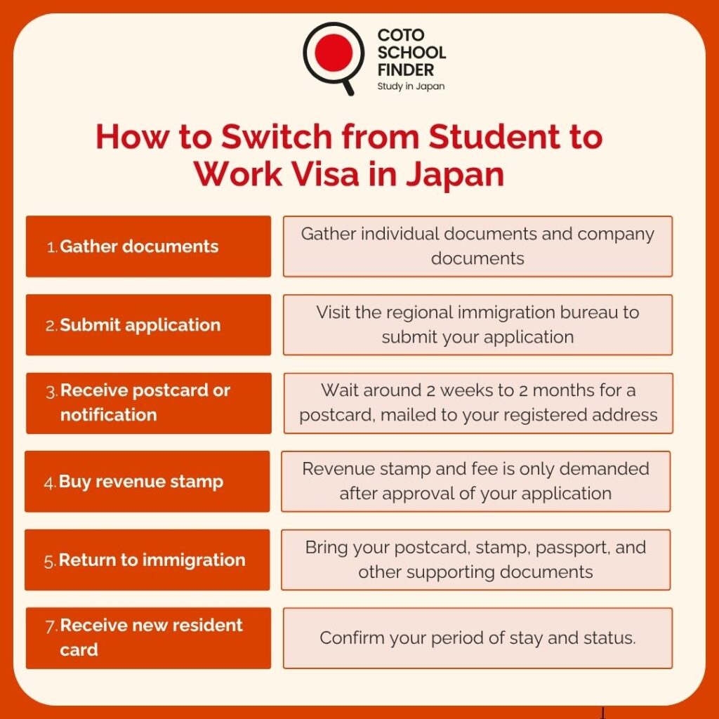 infographic of how to switch from japanese student to work visa